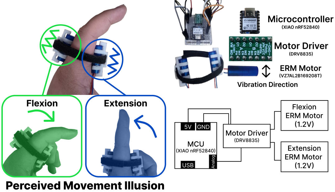 First research result visualization